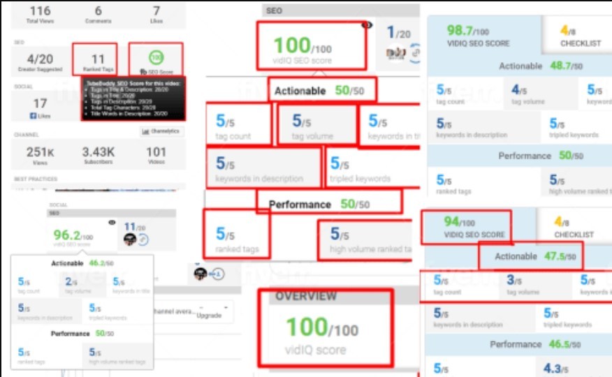 Youtube video seo score